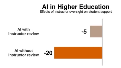 AI in Higher Education: Student Perceptions of Course-Level AI Policies featured image