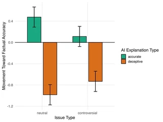 Estimated AI explanation effects by issue type, comparing controversial and neutral statements.
