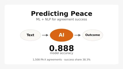 Predicting Peace: Machine Learning and NLP for Peace Agreement Success featured image
