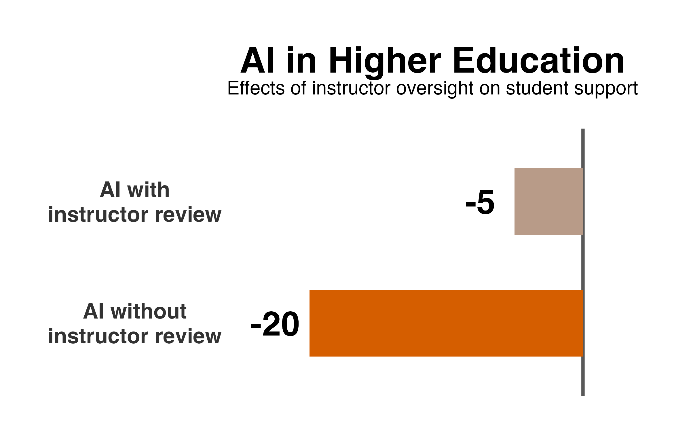 AI in Higher Education: Student Perceptions of Course-Level AI Policies
